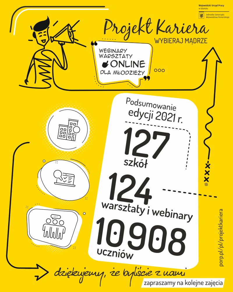 Projekt Kariera - Wybieraj Mądrze, podsumowanie edycji 2021, webinary i warsztaty online dla młodzieży; żółte tło, rysunkowy człowiek z tubą w ręku